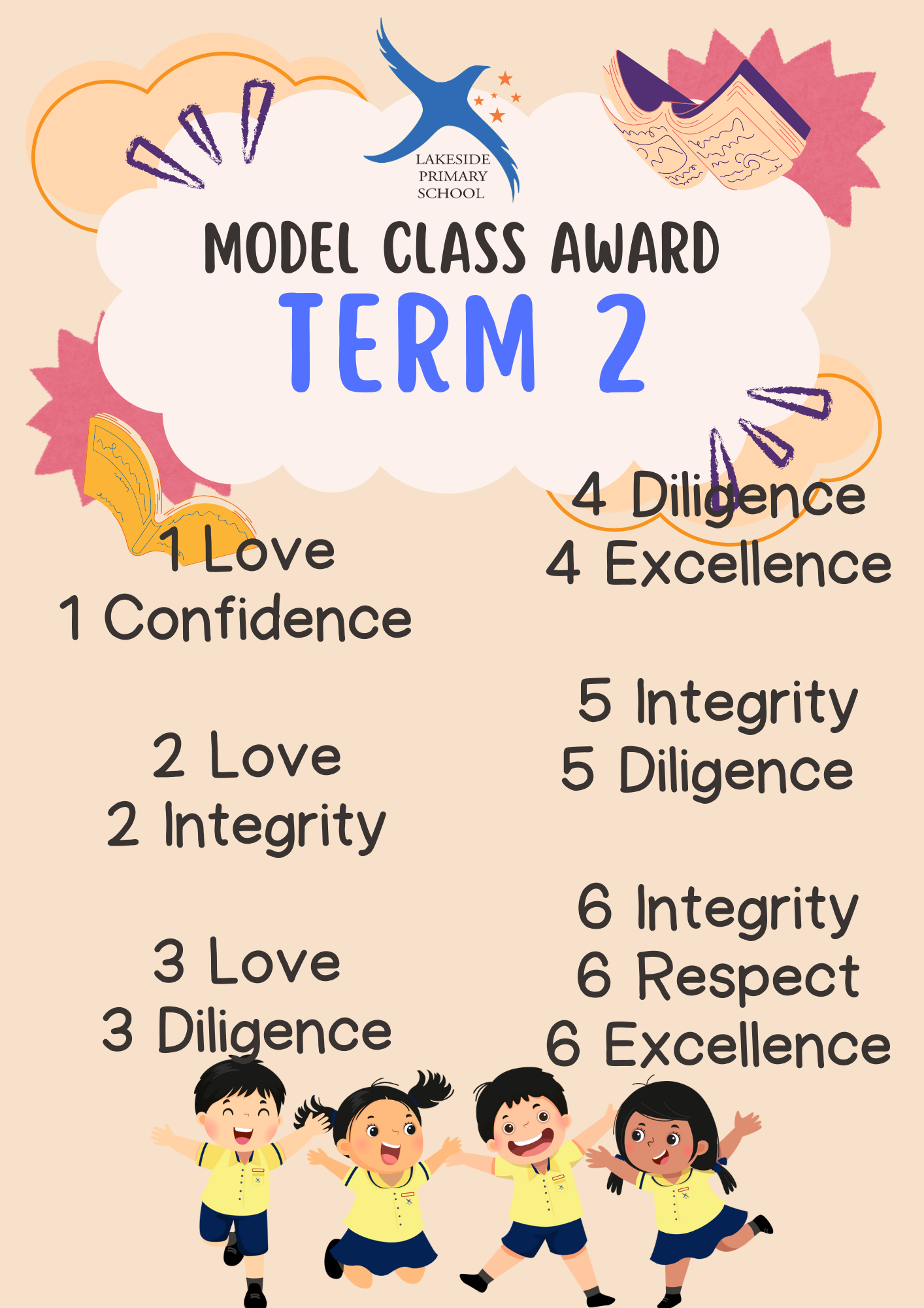 Poster for the model class award